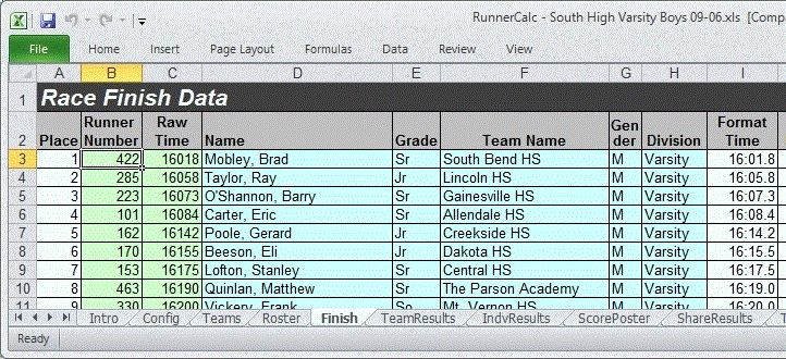 Race Finish Data